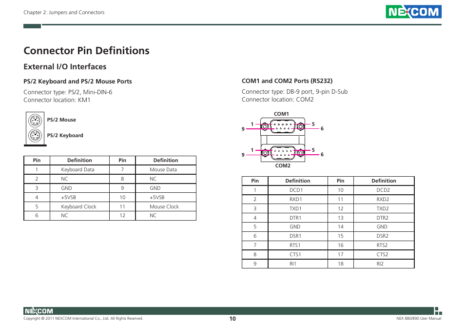 Connector pin definitions, External i/o interfaces | NEXCOM NEX 880 User Manual | Page 23 / 58