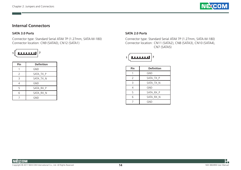 Internal connectors | NEXCOM NEX 880 User Manual | Page 27 / 58