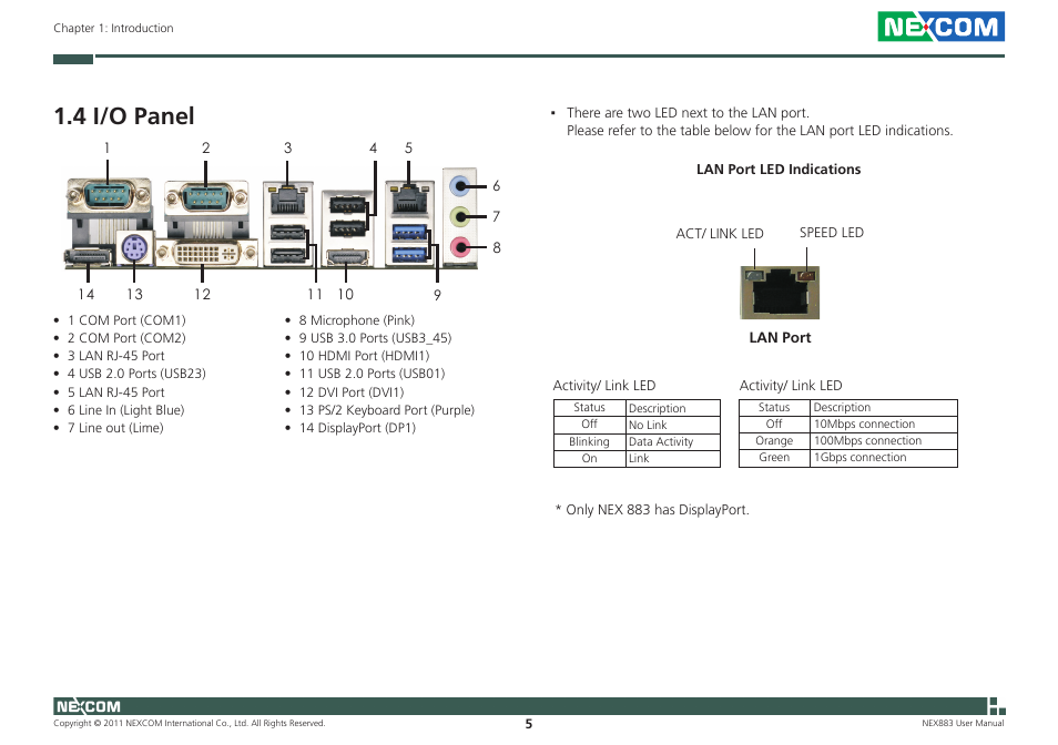 4 i/o panel | NEXCOM NEX 883 User Manual | Page 16 / 53