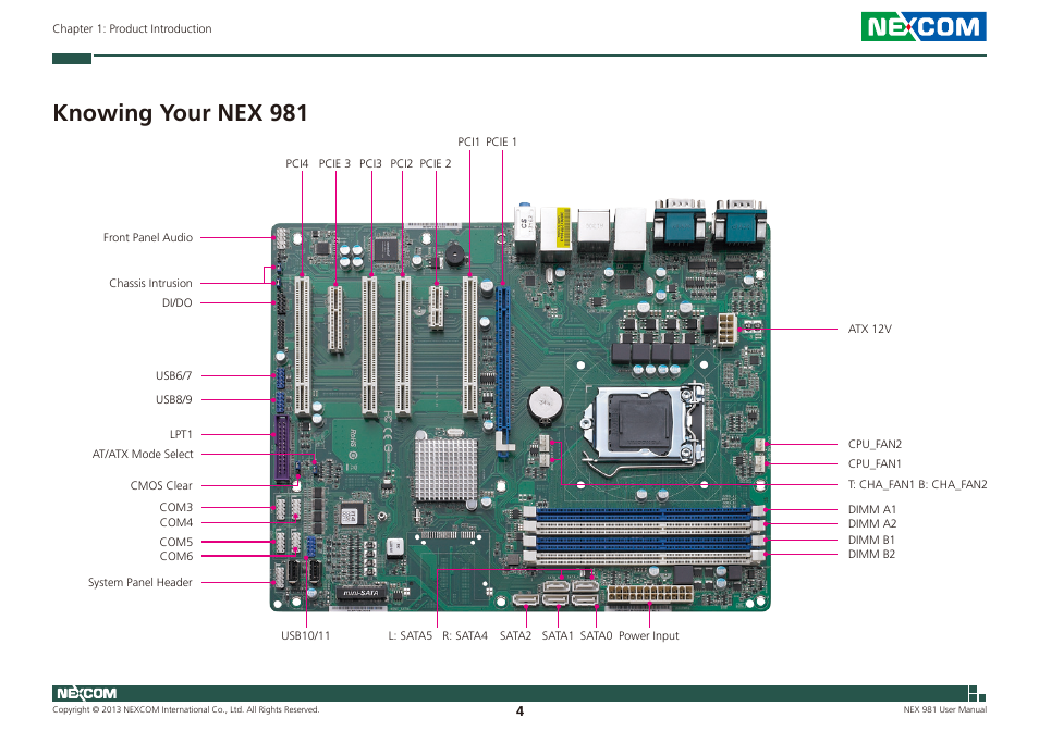 Knowing your nex 981 | NEXCOM NEX 981 User Manual | Page 18 / 47