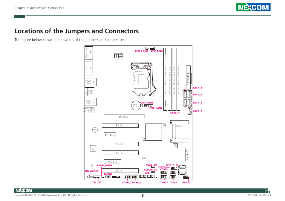 Locations of the jumpers and connectors, Iemfe s ftfu qmfe qxscu o, Chapter 2: jumpers and connectors | NEXCOM NEX 981 User Manual | Page 22 / 47