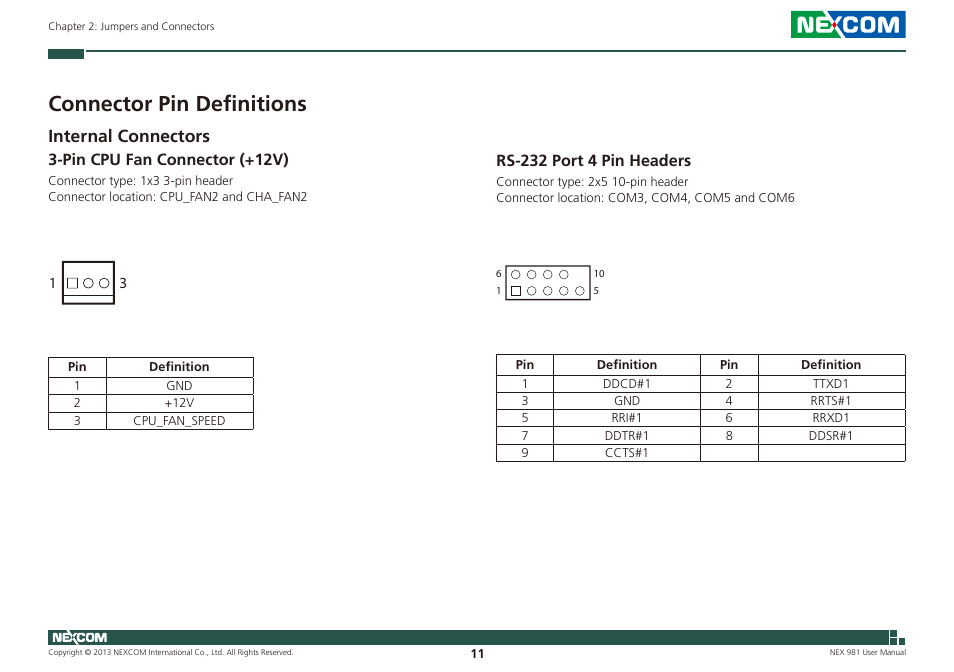 Connector pin definitions, Internal connectors, Pin cpu fan connector (+12v) | Rs-232 port 4 pin headers | NEXCOM NEX 981 User Manual | Page 25 / 47