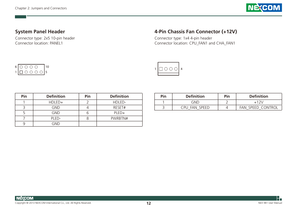 System panel header, Pin chassis fan connector (+12v) | NEXCOM NEX 981 User Manual | Page 26 / 47