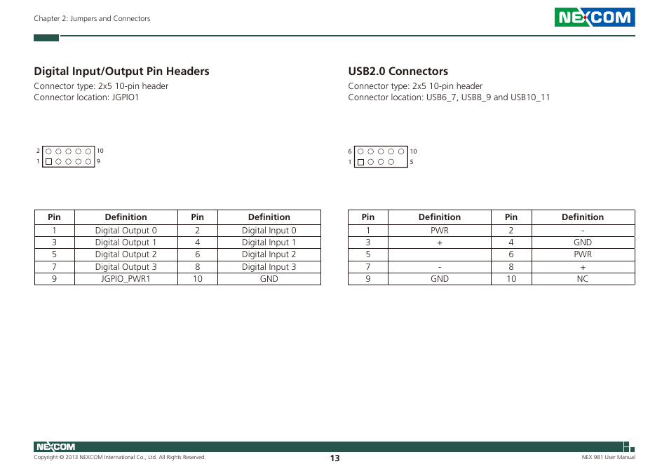 Digital input/output pin headers usb2.0 connectors, Digital input/output pin headers, Usb2.0 connectors | NEXCOM NEX 981 User Manual | Page 27 / 47