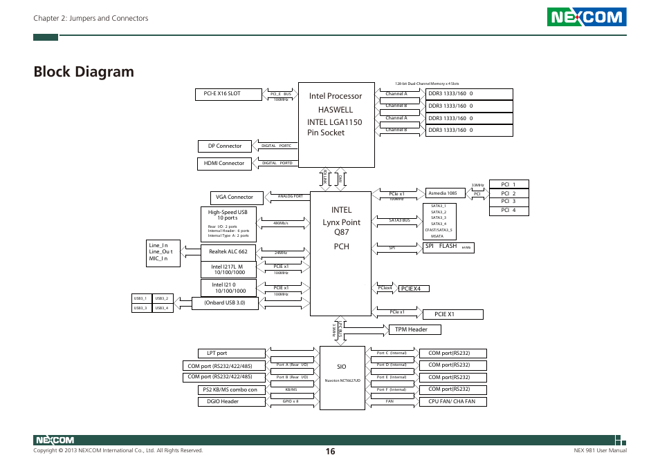 Block diagram, Intel processor intel lga1150 pin socket, Haswell | Intel, Lynx point pch | NEXCOM NEX 981 User Manual | Page 30 / 47