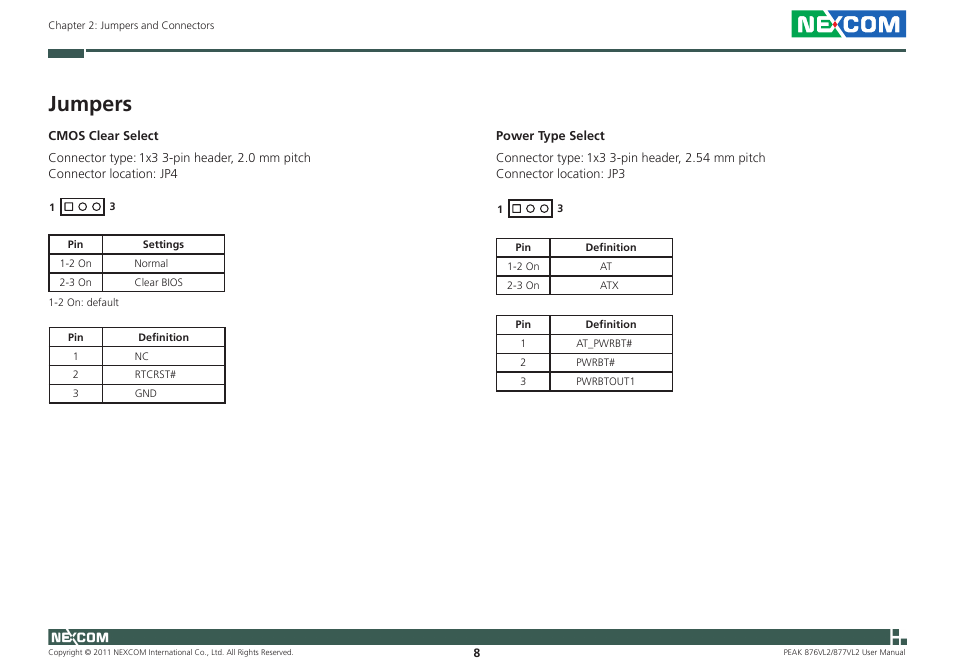 Jumpers | NEXCOM PEAK 876VL2 User Manual | Page 21 / 64