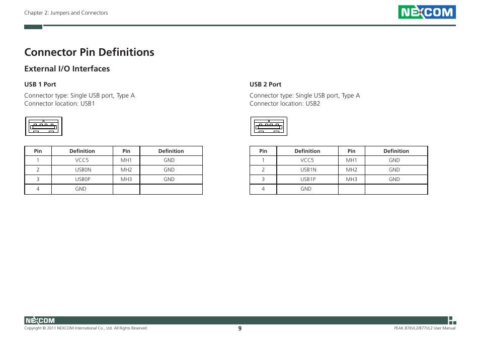 Connector pin definitions, External i/o interfaces | NEXCOM PEAK 876VL2 User Manual | Page 22 / 64