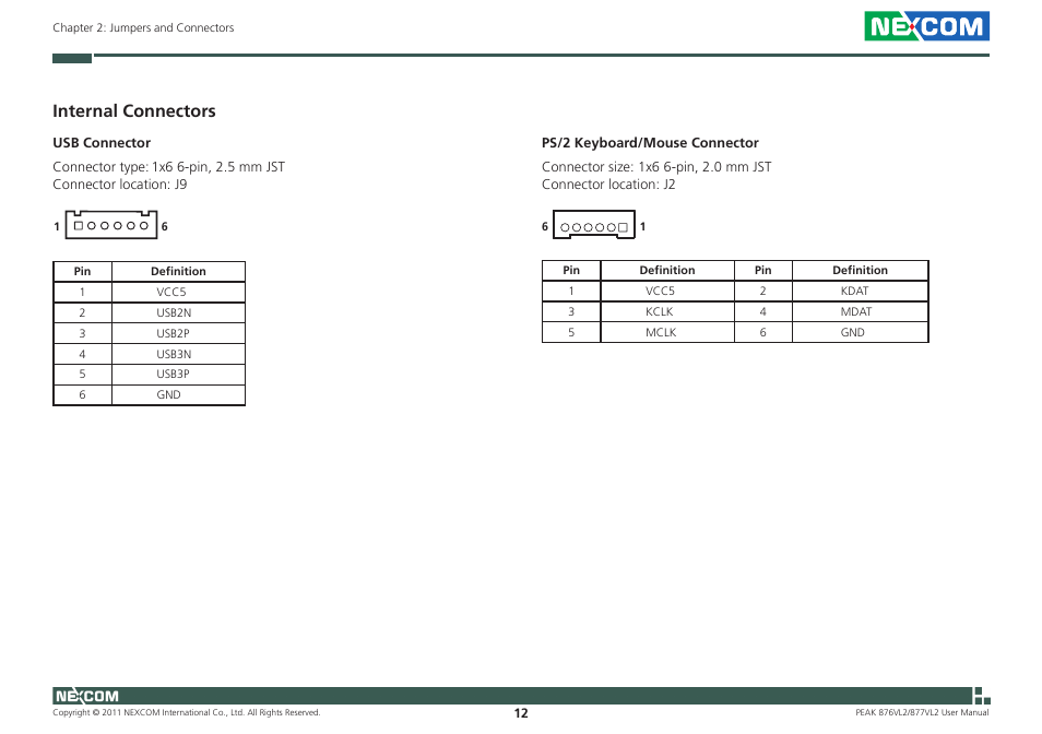 Internal connectors | NEXCOM PEAK 876VL2 User Manual | Page 25 / 64