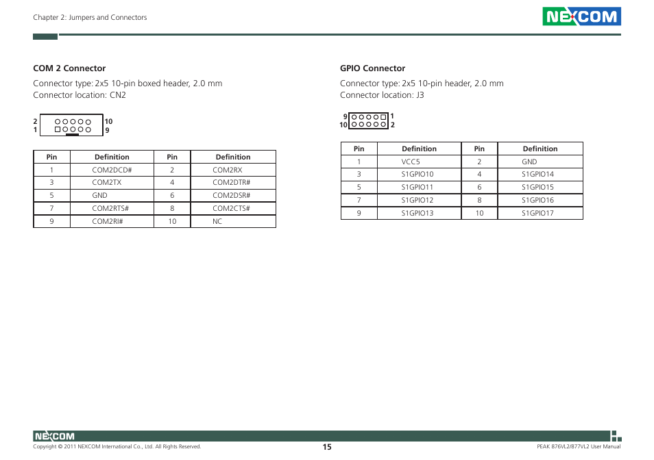 NEXCOM PEAK 876VL2 User Manual | Page 28 / 64