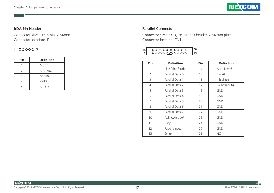 NEXCOM PEAK 876VL2 User Manual | Page 30 / 64