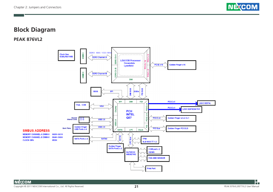 Block diagram, Peak 876vl2 | NEXCOM PEAK 876VL2 User Manual | Page 34 / 64