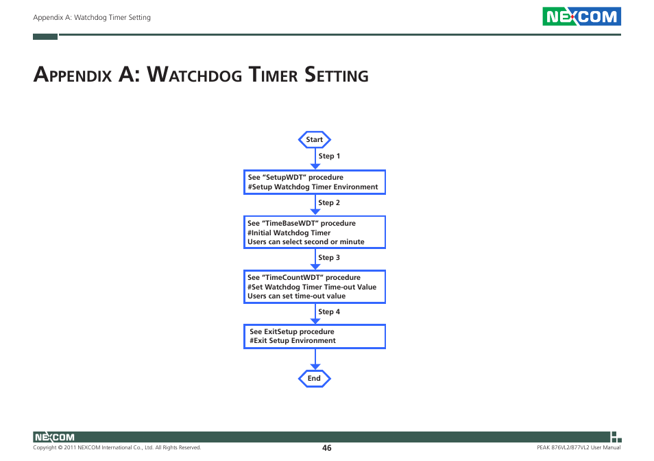 A: w, Ppendix, Atchdog | Imer, Etting | NEXCOM PEAK 876VL2 User Manual | Page 59 / 64