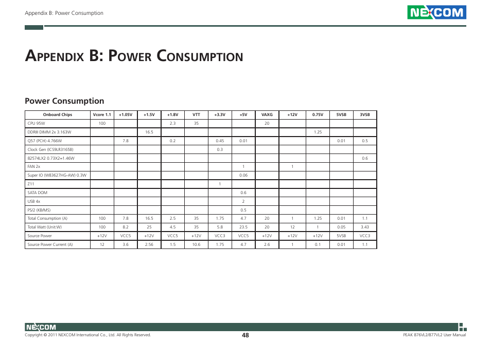 B: p, Ppendix, Ower | Onsumption, Power consumption | NEXCOM PEAK 876VL2 User Manual | Page 61 / 64