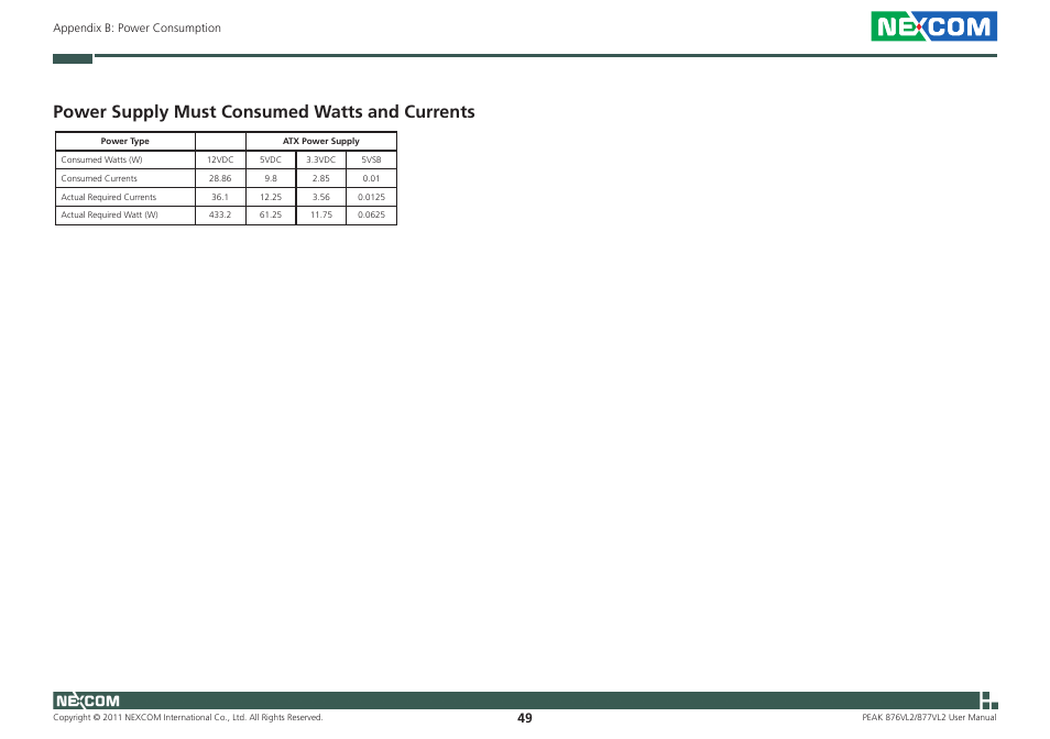 Power supply must consumed watts and currents | NEXCOM PEAK 876VL2 User Manual | Page 62 / 64