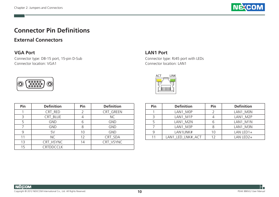 Connector pin definitions, External connectors, Vga port | Lan1 port | NEXCOM PEAK 886VL2 User Manual | Page 25 / 58