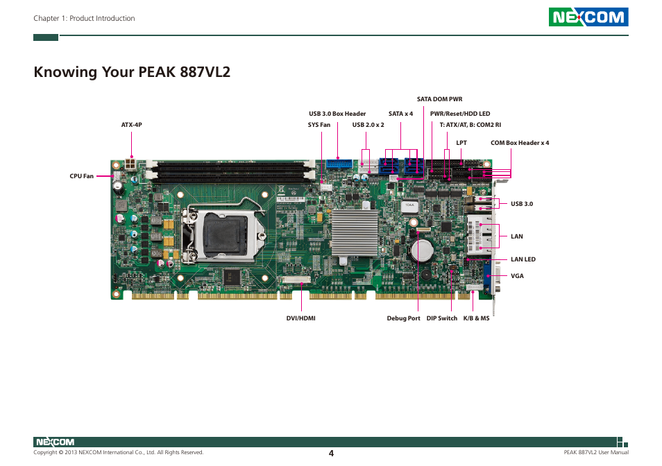 Knowing your peak 887vl2 | NEXCOM PEAK 887VL2 User Manual | Page 18 / 53