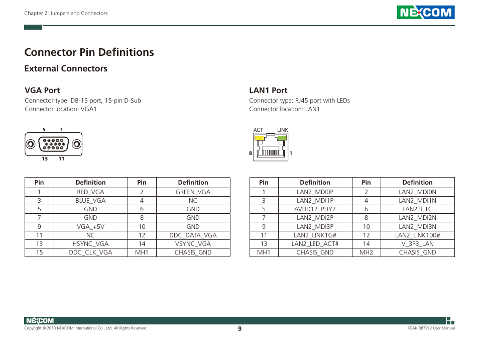 Connector pin definitions, External connectors, Vga port lan1 port | Vga port, Lan1 port | NEXCOM PEAK 887VL2 User Manual | Page 23 / 53