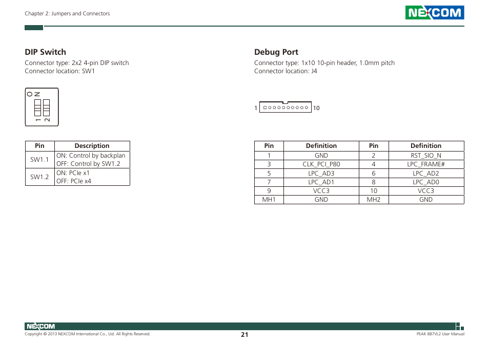 Dip switch debug port, Dip switch, Debug port | NEXCOM PEAK 887VL2 User Manual | Page 35 / 53