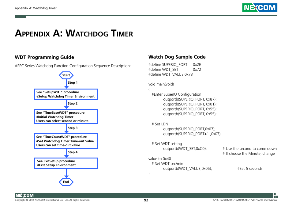 A: w, Ppendix, Atchdog | Imer | NEXCOM APPC 1220T User Manual | Page 107 / 110