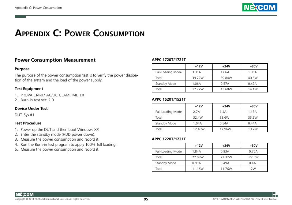 C: p, Ppendix, Ower | Onsumption, Power consumption measurement | NEXCOM APPC 1220T User Manual | Page 110 / 110