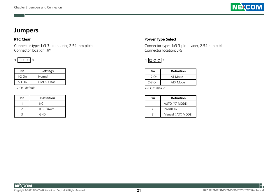 Jumpers | NEXCOM APPC 1220T User Manual | Page 36 / 110