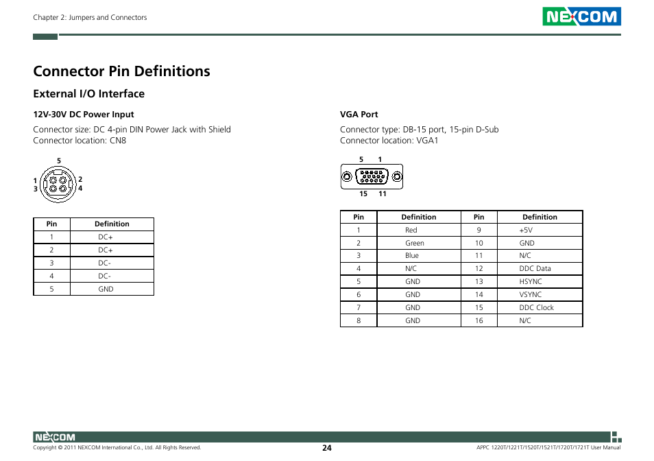 Connector pin definitions, External i/o interface | NEXCOM APPC 1220T User Manual | Page 39 / 110