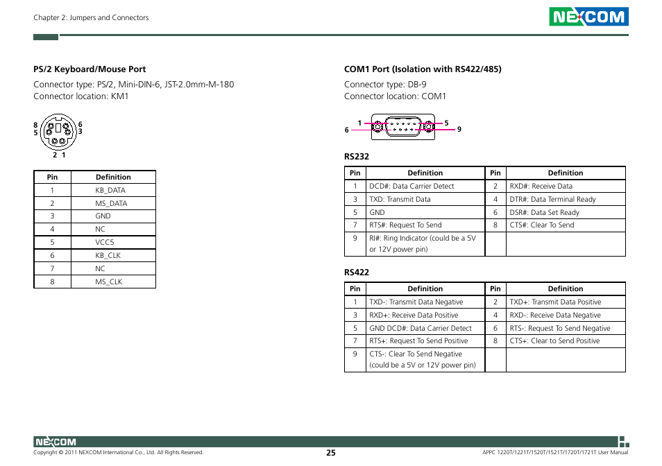 NEXCOM APPC 1220T User Manual | Page 40 / 110