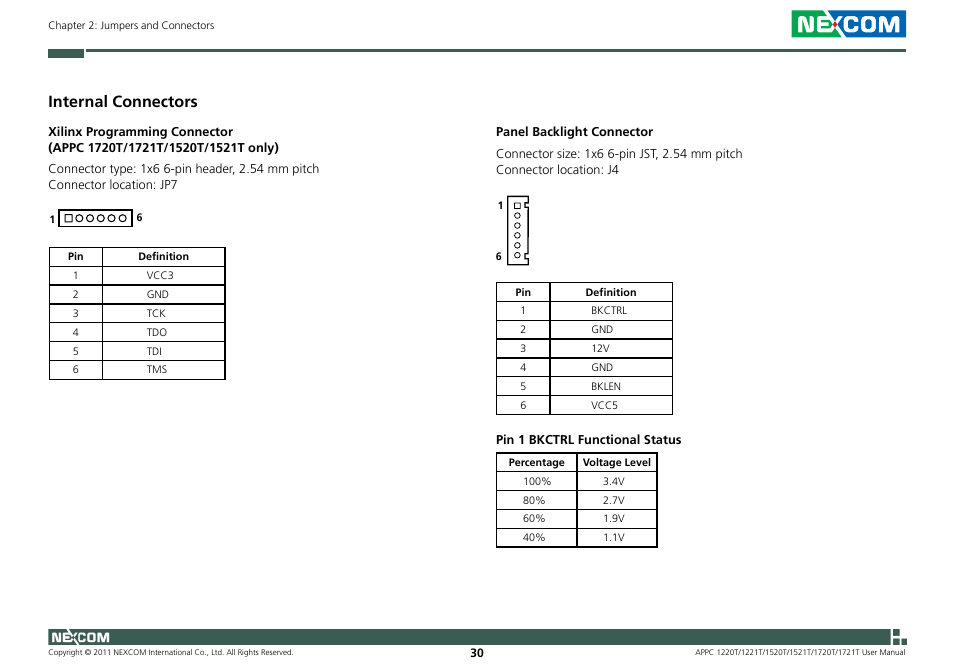 Internal connectors | NEXCOM APPC 1220T User Manual | Page 45 / 110