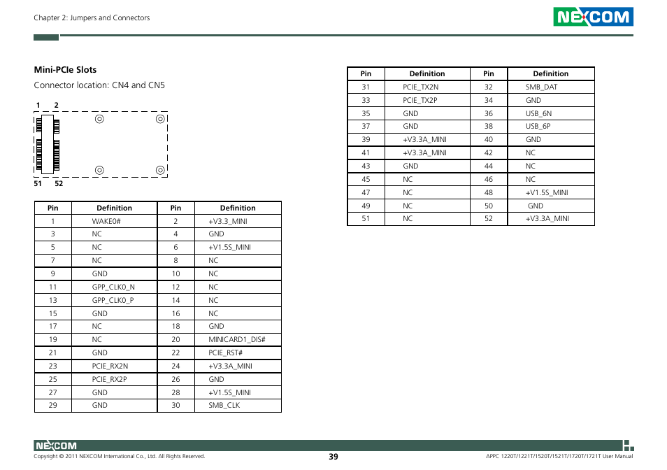 NEXCOM APPC 1220T User Manual | Page 54 / 110