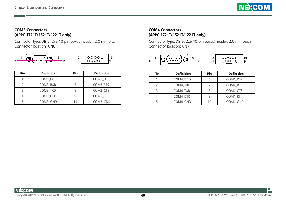 NEXCOM APPC 1220T User Manual | Page 55 / 110