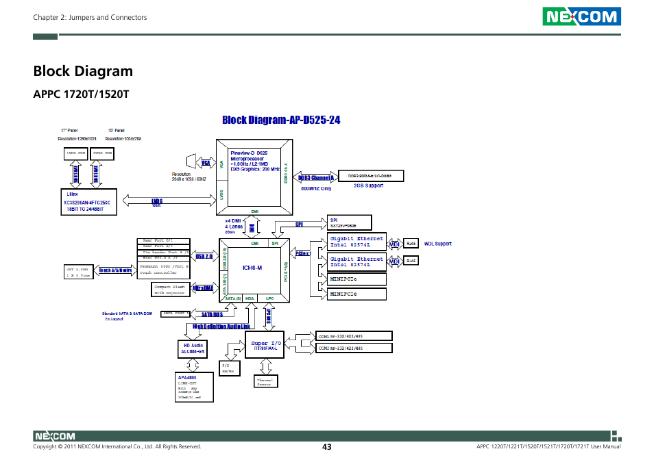 Block diagram | NEXCOM APPC 1220T User Manual | Page 58 / 110