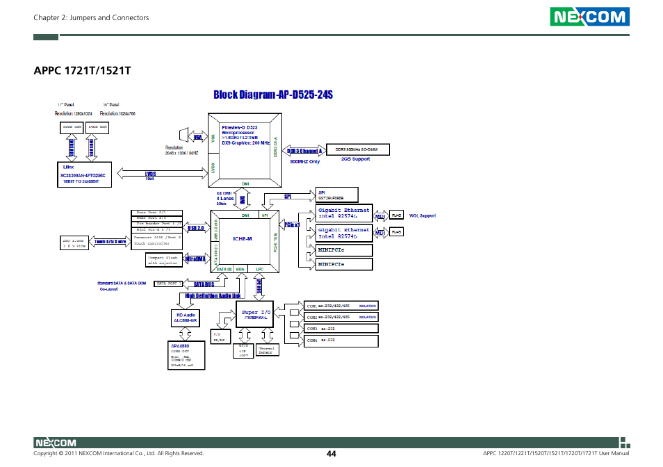 NEXCOM APPC 1220T User Manual | Page 59 / 110