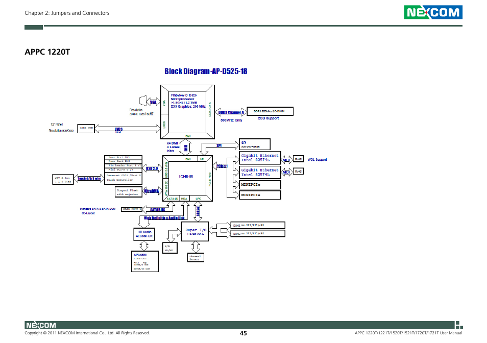 Appc 1220t | NEXCOM APPC 1220T User Manual | Page 60 / 110