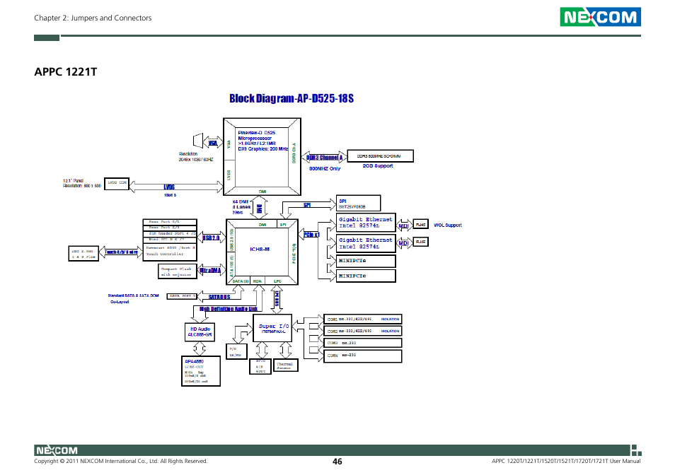 Appc 1221t | NEXCOM APPC 1220T User Manual | Page 61 / 110