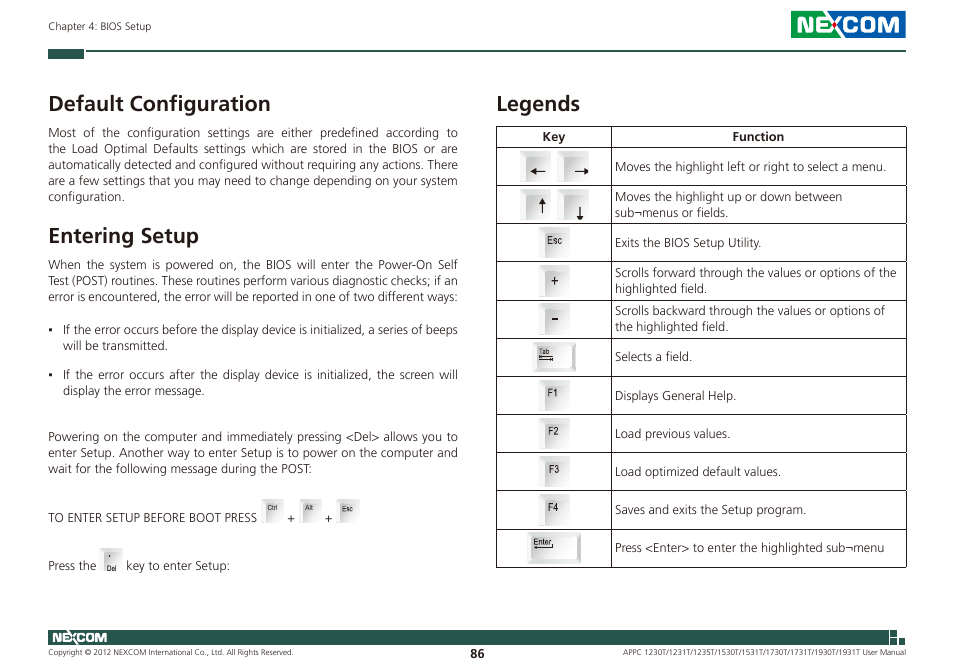 Default configuration, Entering setup, Legends | NEXCOM APPC 1230T User Manual | Page 102 / 130