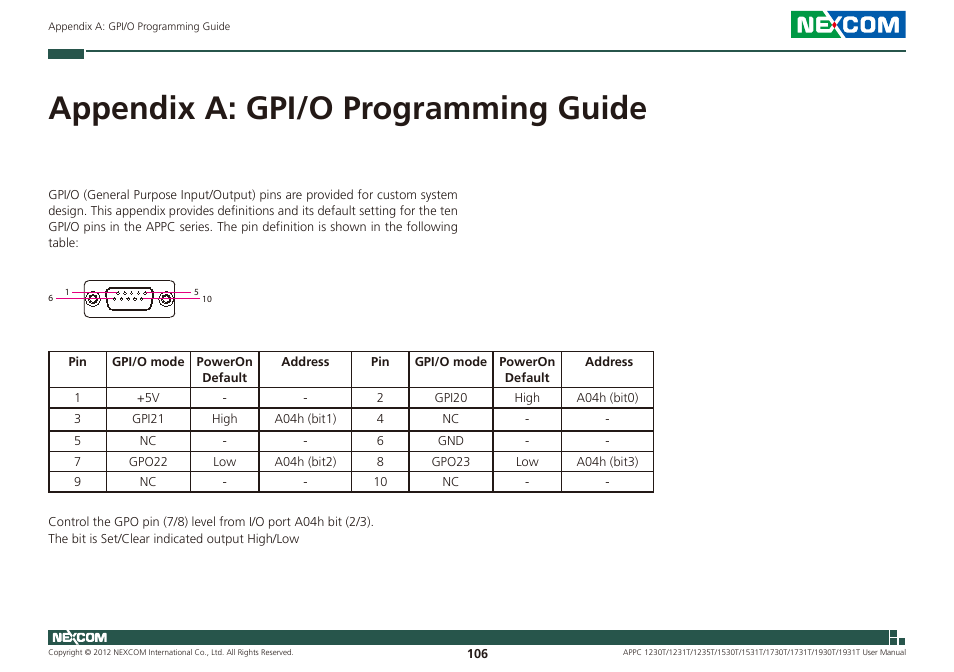 Appendix a: gpi/o programming guide | NEXCOM APPC 1230T User Manual | Page 122 / 130