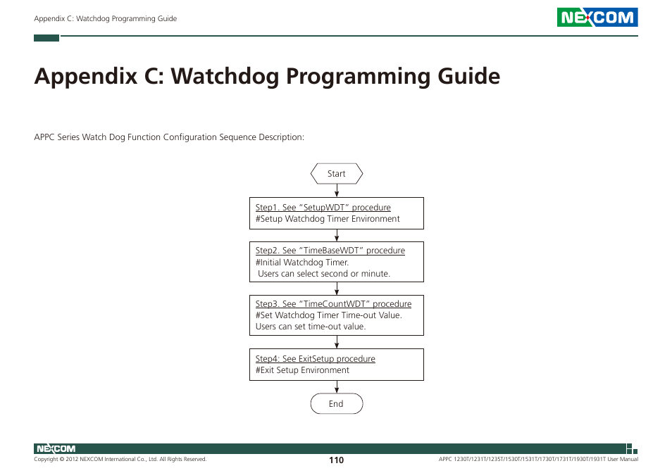 Appendix c: watchdog programming guide | NEXCOM APPC 1230T User Manual | Page 126 / 130