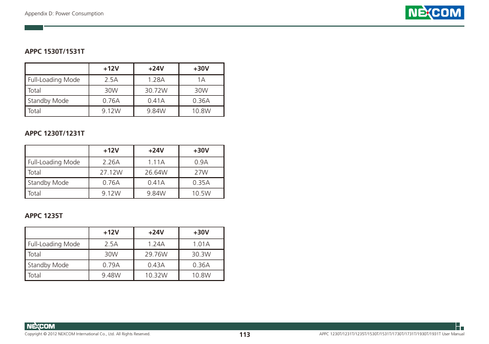 NEXCOM APPC 1230T User Manual | Page 129 / 130