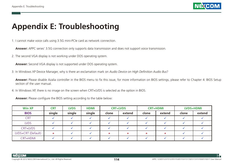 Appendix e: troubleshooting | NEXCOM APPC 1230T User Manual | Page 130 / 130