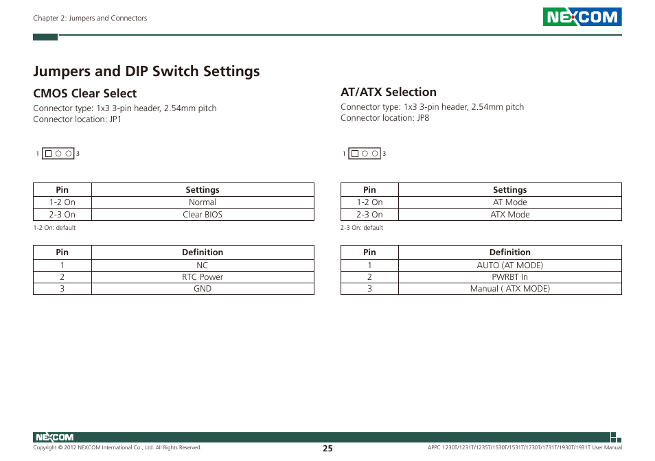 Jumpers and dip switch settings, Cmos clear select, At/atx selection | NEXCOM APPC 1230T User Manual | Page 41 / 130