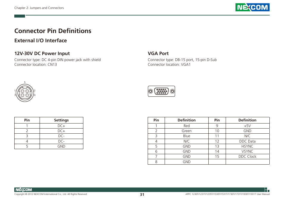 Connector pin definitions, External i/o interface, 12v-30v dc power input | Vga port | NEXCOM APPC 1230T User Manual | Page 47 / 130