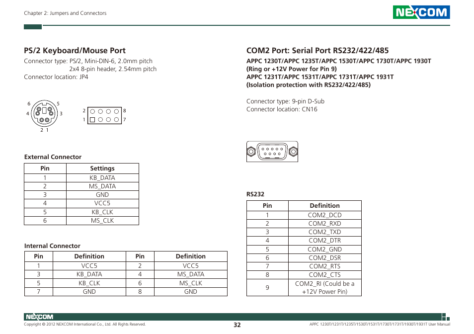 Ps/2 keyboard/mouse port | NEXCOM APPC 1230T User Manual | Page 48 / 130