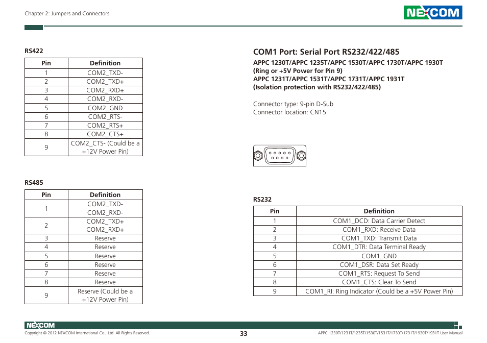 NEXCOM APPC 1230T User Manual | Page 49 / 130