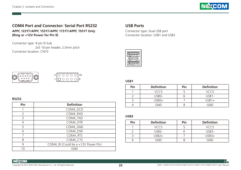 Usb ports, Com4 port and connector: serial port rs232 | NEXCOM APPC 1230T User Manual | Page 51 / 130