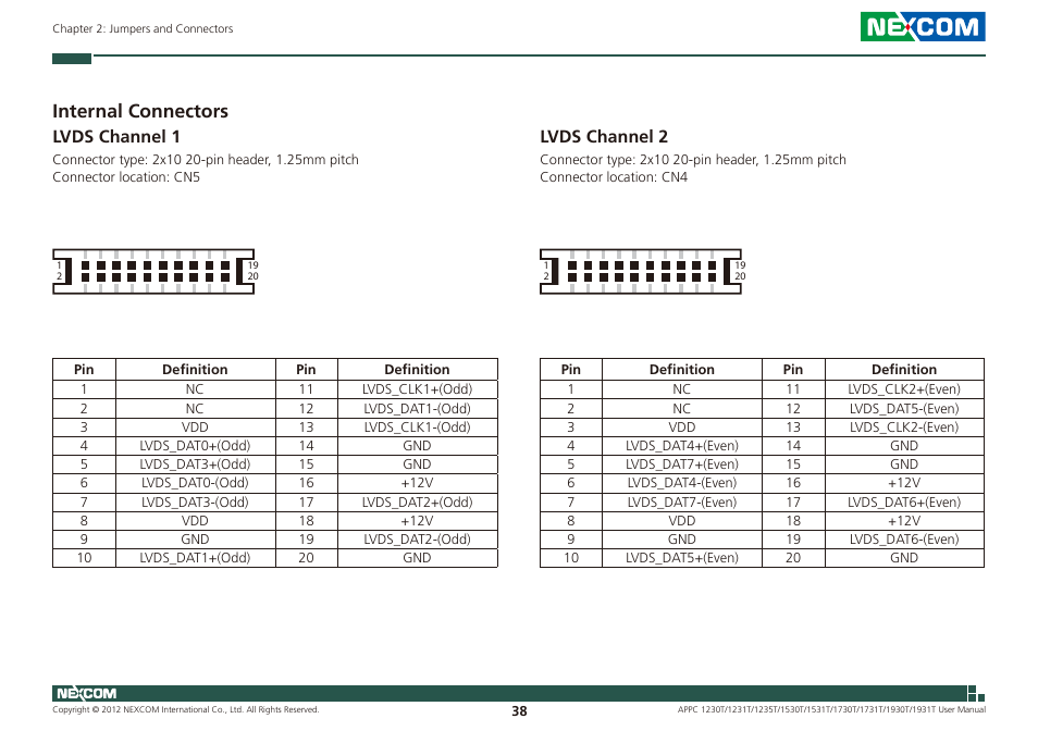 Internal connectors, Lvds channel 1, Lvds channel 2 | NEXCOM APPC 1230T User Manual | Page 54 / 130