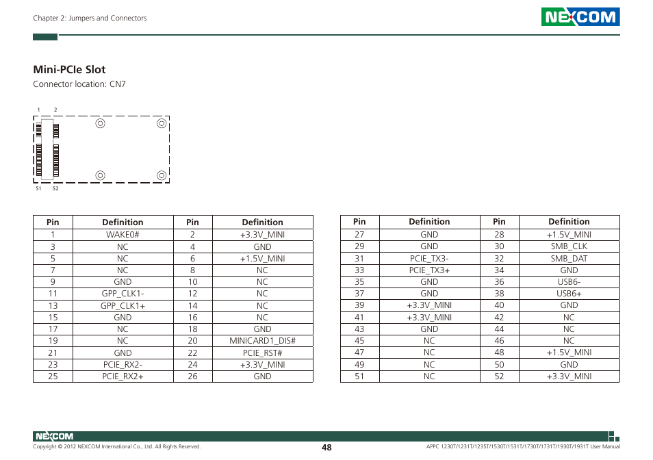 Mini-pcie slot | NEXCOM APPC 1230T User Manual | Page 64 / 130