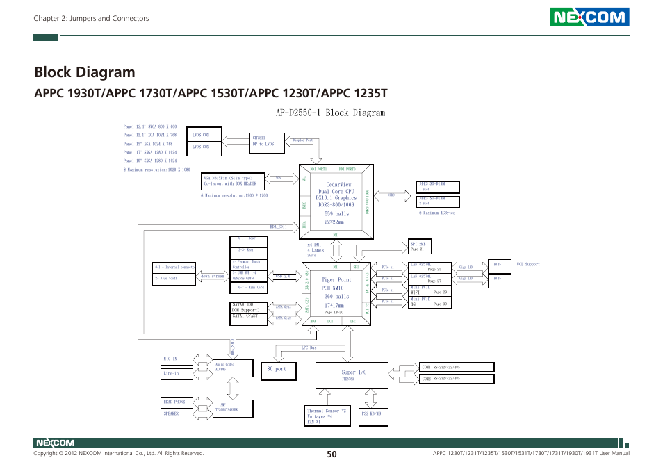 Block diagram, Chapter 2: jumpers and connectors | NEXCOM APPC 1230T User Manual | Page 66 / 130
