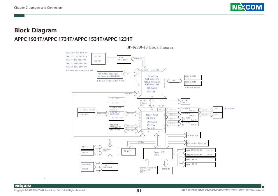 Block diagram, Chapter 2: jumpers and connectors | NEXCOM APPC 1230T User Manual | Page 67 / 130