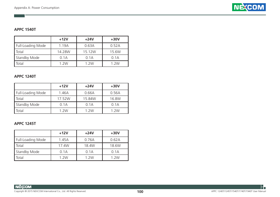 NEXCOM APPC 1240T User Manual | Page 116 / 116