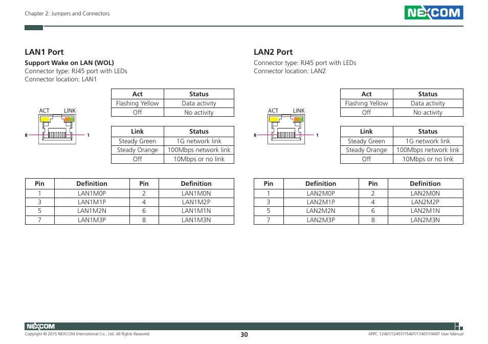 Lan1 port, Lan2 port, Lan1 port lan2 port | NEXCOM APPC 1240T User Manual | Page 46 / 116